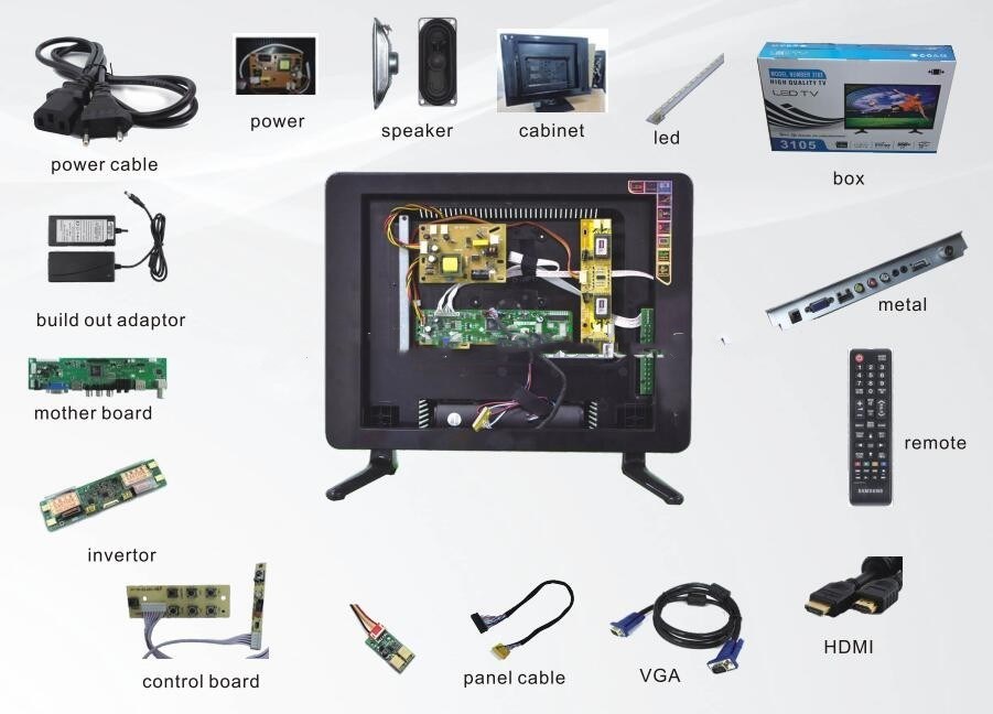 LED LCD SKD TV Kit Suppliers and Factory Customized Products Price