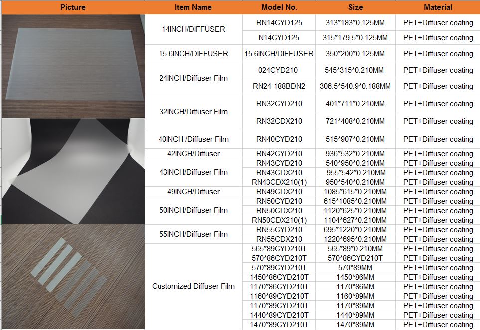 Diffuser film size spec.