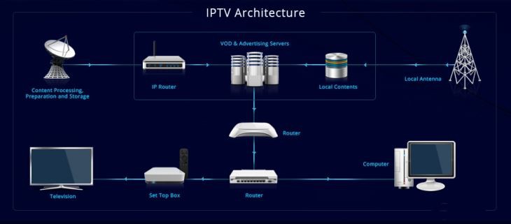 IPTV2